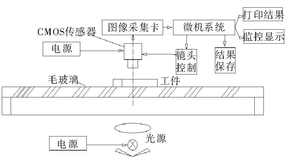 零件外觀檢測(cè)設(shè)備有什么實(shí)際用處？插圖
