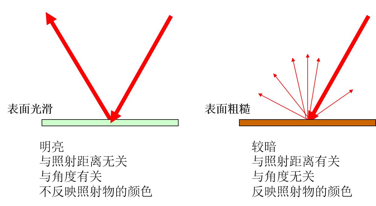 機(jī)器視覺(jué)（外觀缺陷檢測(cè)設(shè)備）系統(tǒng)工作原理插圖1