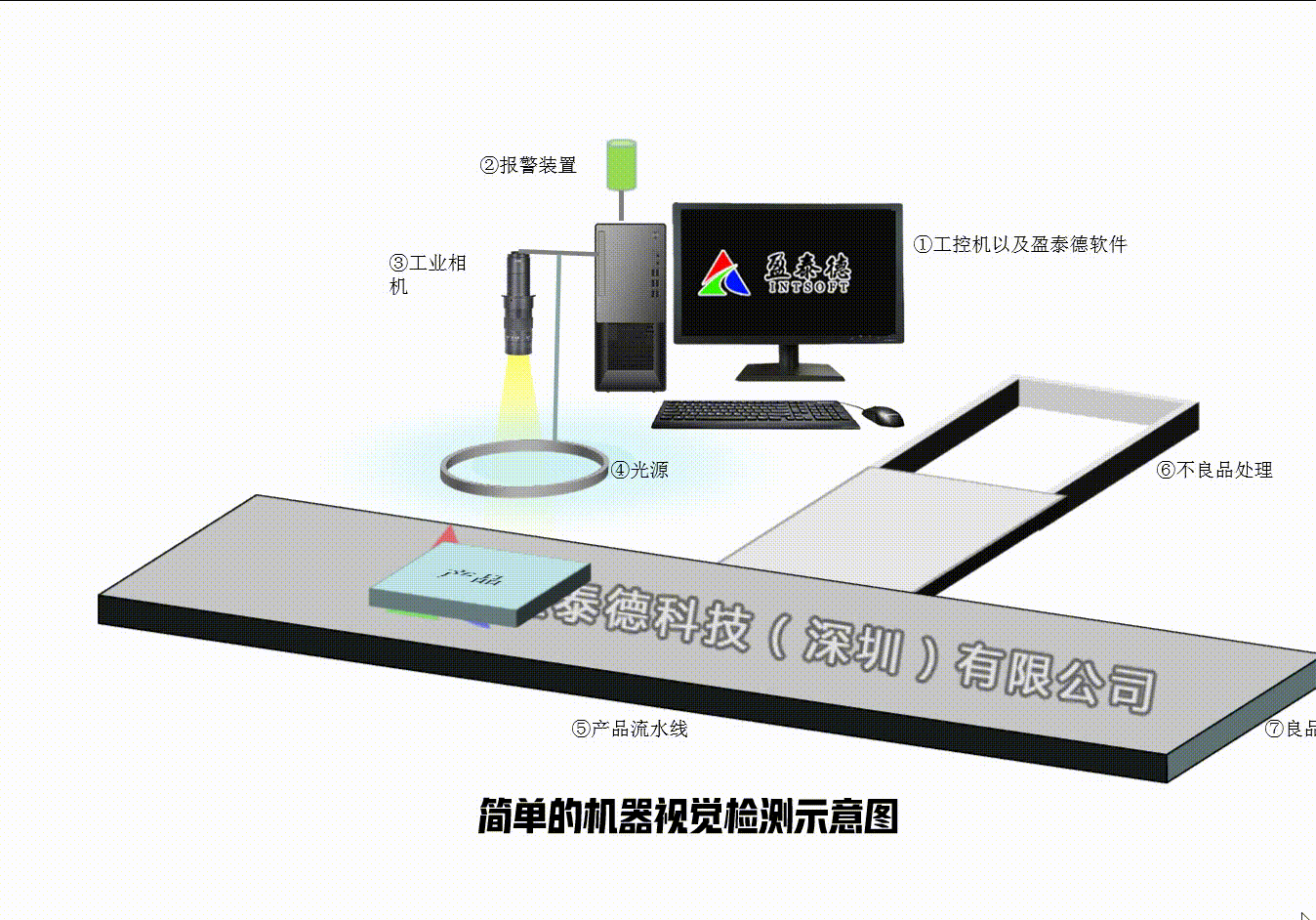 什么是機器視覺檢測技術(shù)？插圖