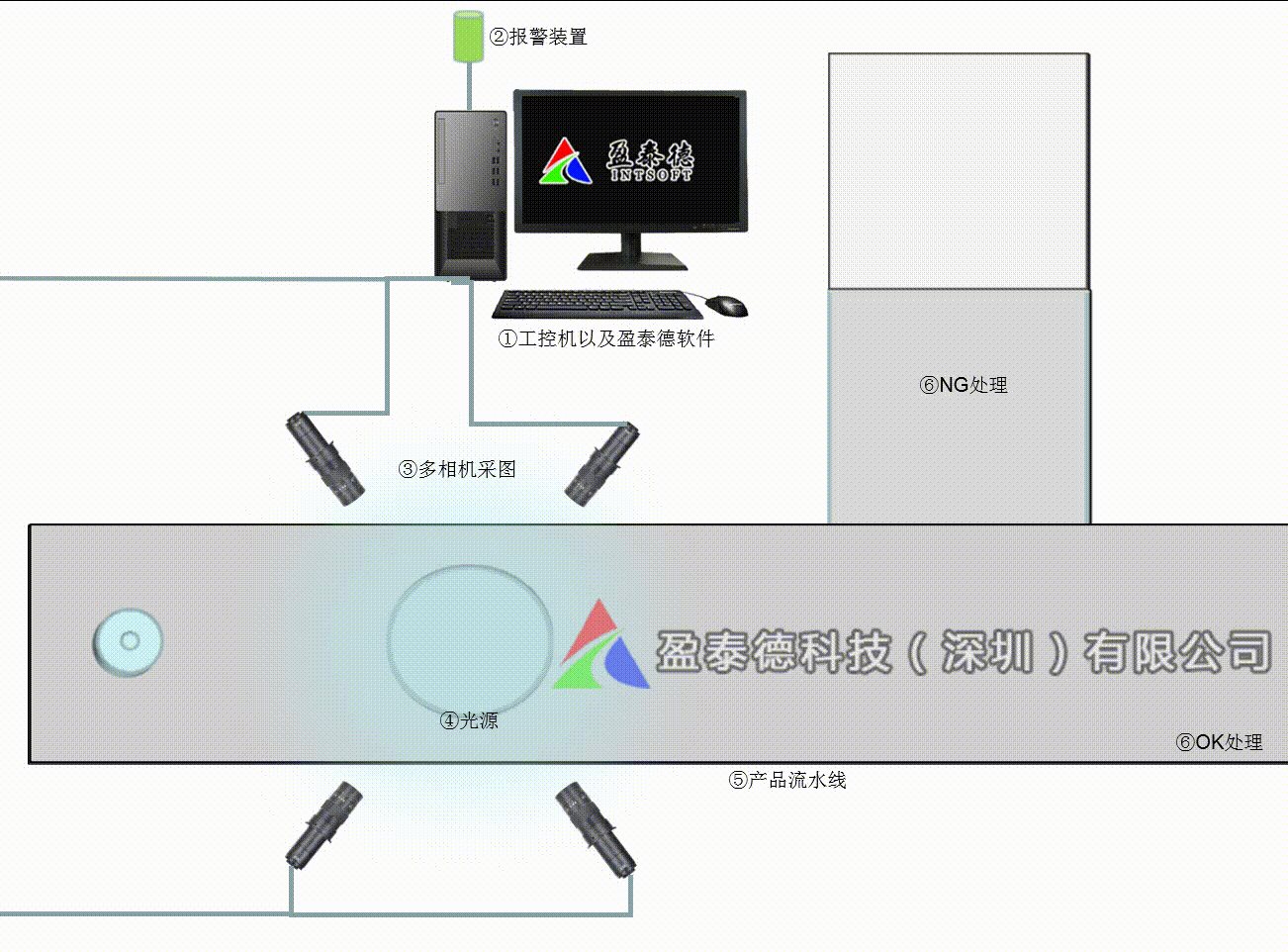什么是機(jī)器視覺(jué)？工作原理是什么？插圖