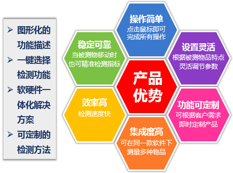 汽車零部件外觀缺陷檢測（分揀）系統(tǒng)插圖1