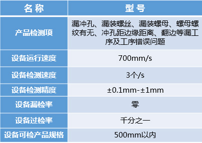 汽車零部件外觀缺陷檢測（分揀）系統(tǒng)插圖5