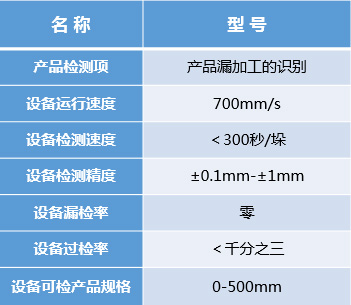 汽車零部件外觀缺陷檢測（分揀）系統(tǒng)插圖8