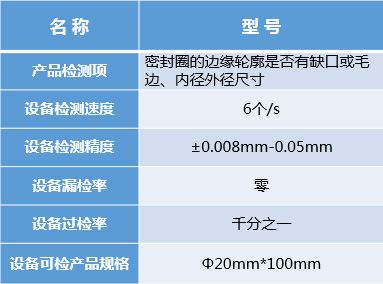 汽車零部件外觀缺陷檢測（分揀）系統(tǒng)插圖11