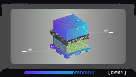 國內(nèi)3d視覺公司有哪些？插圖3