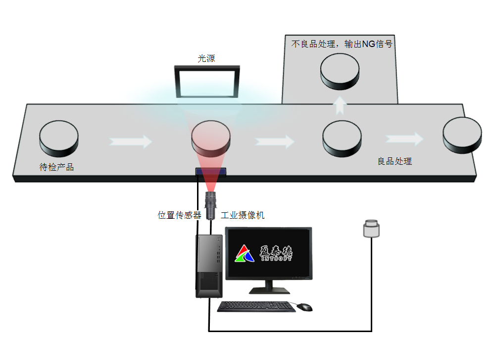 車標外觀瑕疵檢測（汽車配件外觀缺陷檢測方案）插圖3