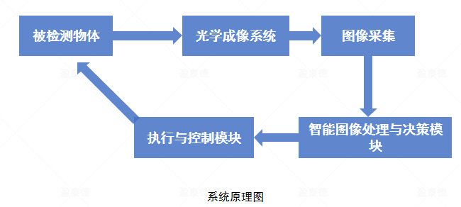 膠路檢測（機(jī)器視覺膠路視覺解決方案）插圖4