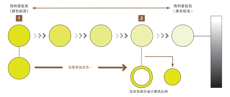機(jī)器視覺檢測(cè)基礎(chǔ)知識(shí)（顏色篇）插圖3