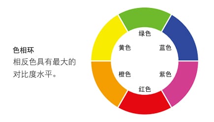 機(jī)器視覺檢測(cè)基礎(chǔ)知識(shí)（顏色篇）插圖6
