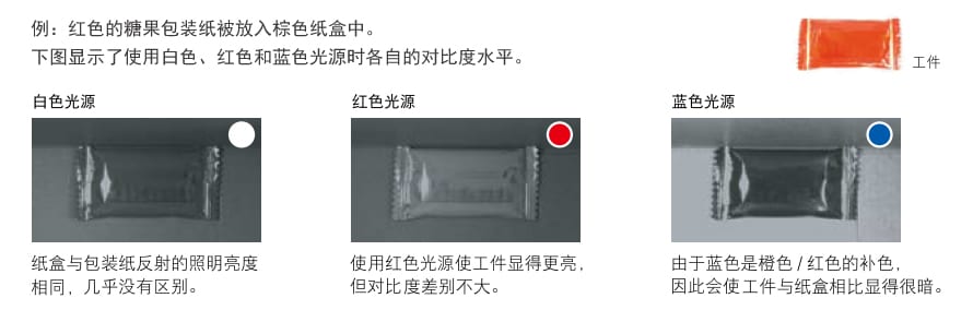 機(jī)器視覺檢測(cè)基礎(chǔ)知識(shí)（顏色篇）插圖7