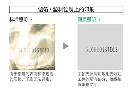 機(jī)器視覺(jué)檢測(cè)基礎(chǔ)知識(shí)(光源篇)插圖10 機(jī)器視覺(jué)檢測(cè)基礎(chǔ)知識(shí)(光源篇)-機(jī)器視覺(jué)_視覺(jué)檢測(cè)設(shè)備_3D視覺(jué)_缺陷檢測(cè)