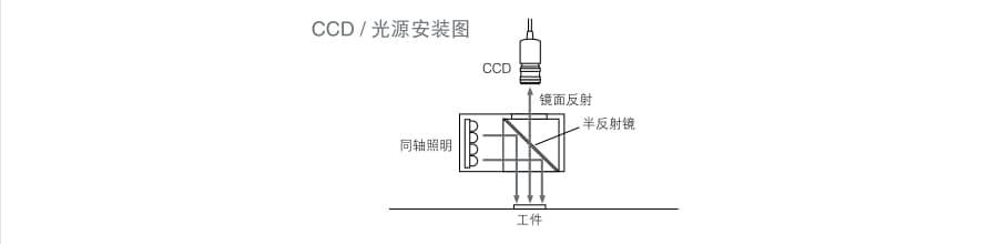 機(jī)器視覺(jué)檢測(cè)基礎(chǔ)知識(shí)（光源篇）插圖13