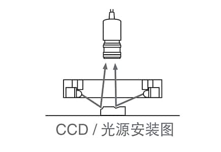 機(jī)器視覺(jué)檢測(cè)基礎(chǔ)知識(shí)(光源篇)插圖17 機(jī)器視覺(jué)檢測(cè)基礎(chǔ)知識(shí)(光源篇)-機(jī)器視覺(jué)_視覺(jué)檢測(cè)設(shè)備_3D視覺(jué)_缺陷檢測(cè)