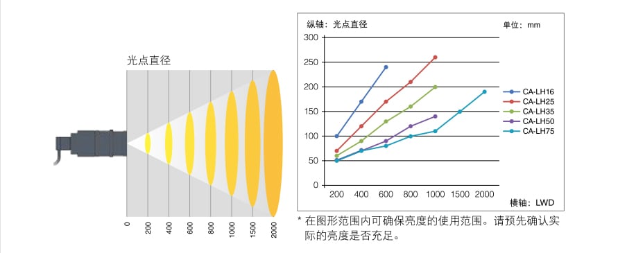 機(jī)器視覺(jué)檢測(cè)基礎(chǔ)知識(shí)（光源篇）插圖20