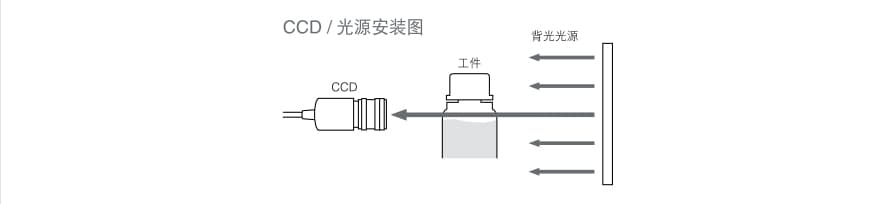 機(jī)器視覺(jué)檢測(cè)基礎(chǔ)知識(shí)（光源篇）插圖25