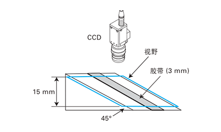 機(jī)器視覺檢測基礎(chǔ)知識(鏡頭篇)插圖4 機(jī)器視覺檢測基礎(chǔ)知識(鏡頭篇)-機(jī)器視覺_視覺檢測設(shè)備_3D視覺_缺陷檢測