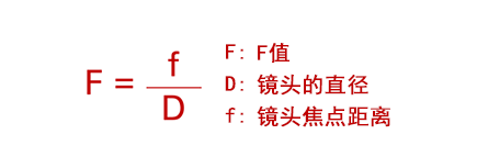 F = f/D [F:F值 D:鏡頭的直徑 f:鏡頭焦點(diǎn)距離]