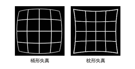機(jī)器視覺檢測基礎(chǔ)知識(鏡頭篇)插圖7 機(jī)器視覺檢測基礎(chǔ)知識(鏡頭篇)-機(jī)器視覺_視覺檢測設(shè)備_3D視覺_缺陷檢測