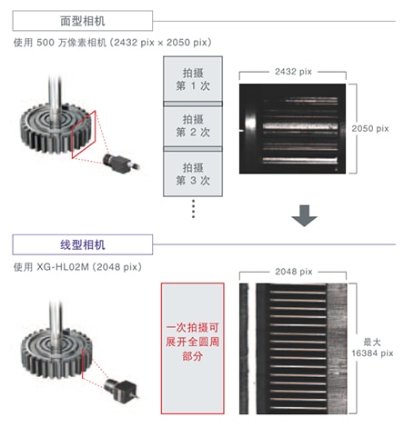 機(jī)器視覺檢測(cè)基礎(chǔ)知識(shí)（相機(jī)篇）插圖6