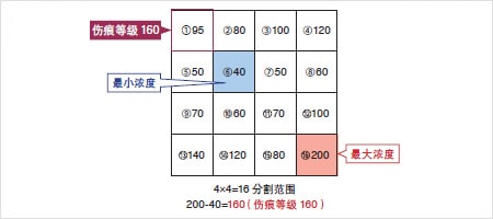 外觀檢測以及瑕疵檢測的基本原理插圖4 外觀檢測以及瑕疵檢測的基本原理-機(jī)器視覺_視覺檢測設(shè)備_3D視覺_缺陷檢測