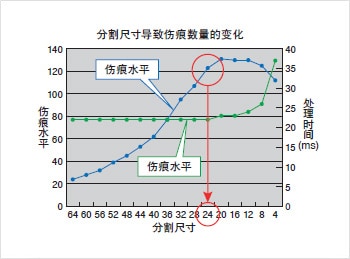 外觀檢測以及瑕疵檢測的基本原理插圖5 外觀檢測以及瑕疵檢測的基本原理-機(jī)器視覺_視覺檢測設(shè)備_3D視覺_缺陷檢測