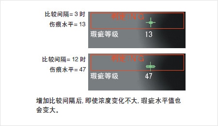 外觀檢測以及瑕疵檢測的基本原理插圖7 外觀檢測以及瑕疵檢測的基本原理-機(jī)器視覺_視覺檢測設(shè)備_3D視覺_缺陷檢測
