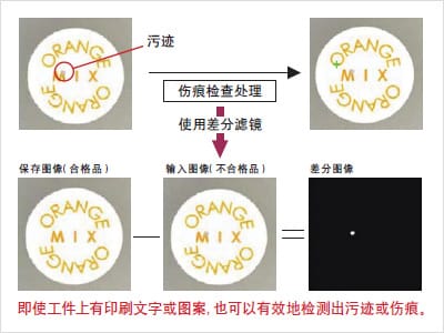 外觀檢測以及瑕疵檢測的基本原理插圖9 外觀檢測以及瑕疵檢測的基本原理-機(jī)器視覺_視覺檢測設(shè)備_3D視覺_缺陷檢測