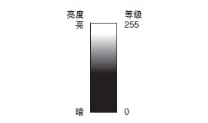 CCD與視覺系統(tǒng)的基礎(chǔ)知識(shí)(像素篇)插圖2 CCD與視覺系統(tǒng)的基礎(chǔ)知識(shí)(像素篇)-機(jī)器視覺_視覺檢測(cè)設(shè)備_3D視覺_缺陷檢測(cè)
