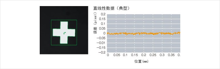 機(jī)器視覺(jué)（定位/對(duì)準(zhǔn)/對(duì)位）插圖7