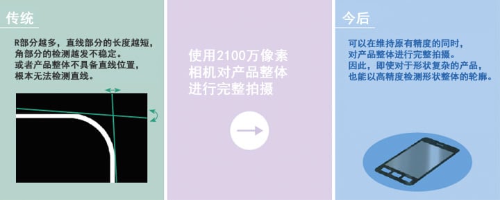 機(jī)器視覺(jué)（定位/對(duì)準(zhǔn)/對(duì)位）插圖10