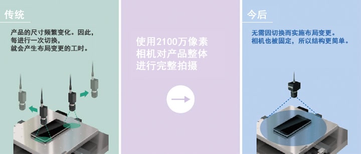 機(jī)器視覺(jué)（定位/對(duì)準(zhǔn)/對(duì)位）插圖11