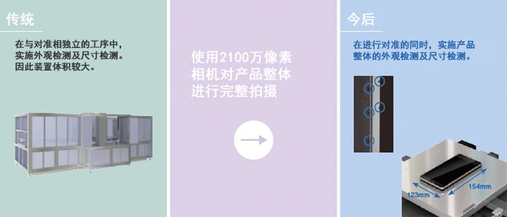 機(jī)器視覺(jué)（定位/對(duì)準(zhǔn)/對(duì)位）插圖12