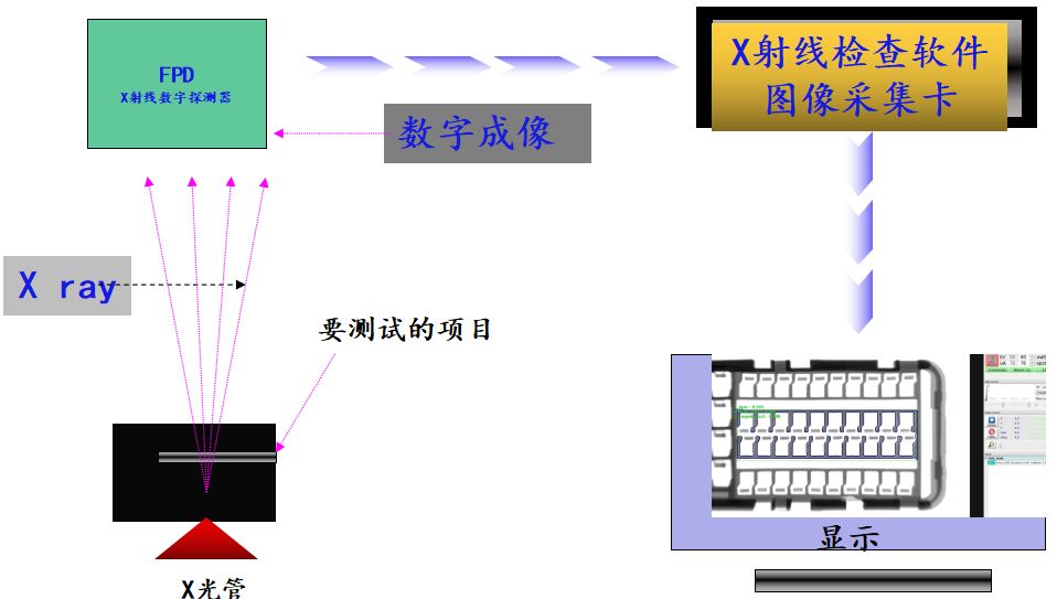 x-ray+機(jī)器視覺檢測：產(chǎn)品內(nèi)部缺陷也可以檢測？插圖1