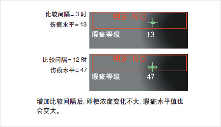 視覺檢測廠家