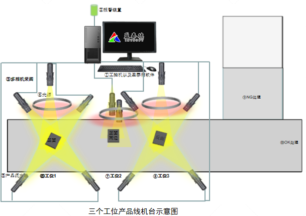 五金壓鑄件檢測（機器視覺外觀缺陷檢測方案）插圖1