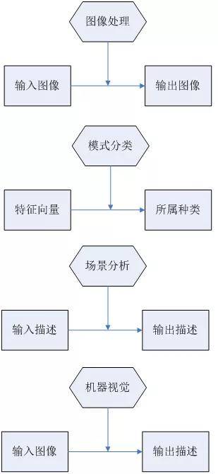 什么是機(jī)器視覺？機(jī)器視覺有哪些用處？插圖2