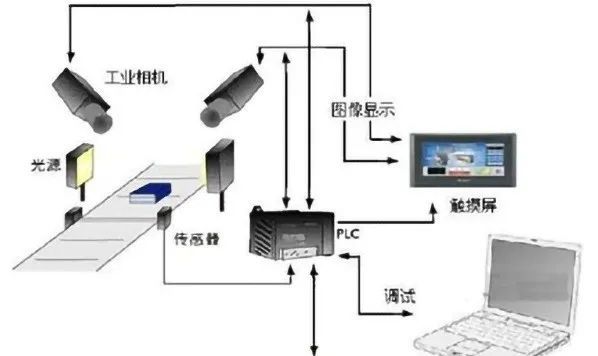 機器視覺定位（零部件尺寸檢測技術）插圖1