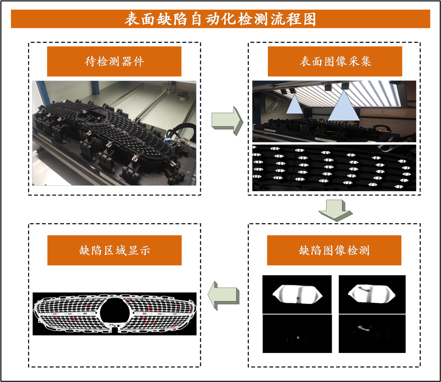 精密注塑件表面缺陷檢測(cè)視覺(jué)方案插圖3