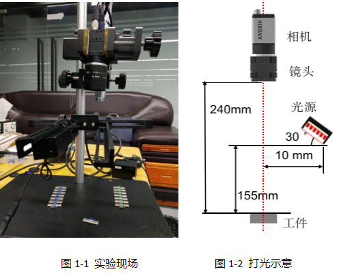 SMT視覺檢測（自動機(jī)器視覺外觀表面檢測方案）插圖4