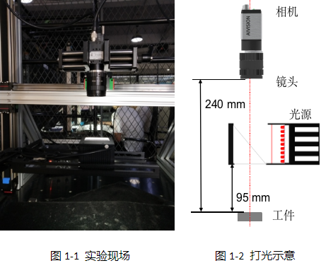 SMT視覺檢測（自動機(jī)器視覺外觀表面檢測方案）插圖1