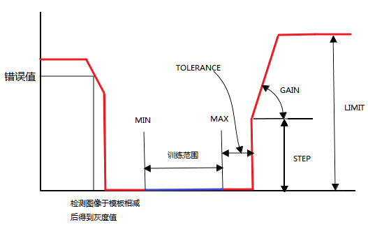 印刷缺陷的視覺檢測原理你知道嗎？插圖8