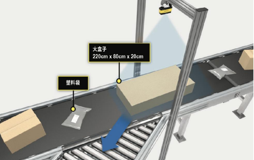 關于汽車、電子、食品飲料、消費、物流行業(yè)的三維機器視覺解決方案(圖9)