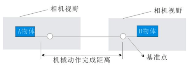 機(jī)器視覺(jué)對(duì)位系統(tǒng)貼合應(yīng)用案例插圖1