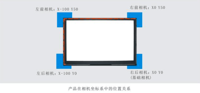 機(jī)器視覺(jué)對(duì)位系統(tǒng)貼合應(yīng)用案例插圖3