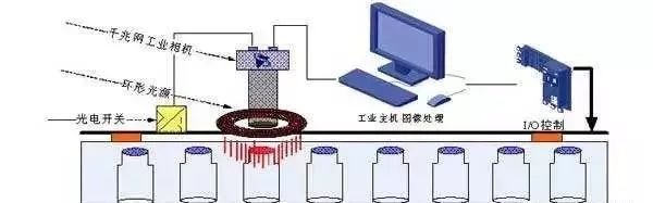 設(shè)計(jì)機(jī)器視覺(jué)系統(tǒng)設(shè)備時(shí)要考慮哪些因素？插圖1