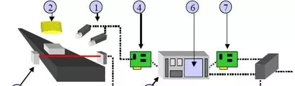 設(shè)計(jì)機(jī)器視覺(jué)系統(tǒng)設(shè)備時(shí)要考慮哪些因素？插圖2