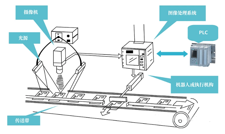 機(jī)器視覺設(shè)備選擇光源時(shí)要考慮哪些因素？插圖1