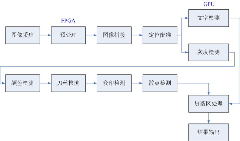 印刷缺陷的視覺檢測原理你知道嗎？插圖4