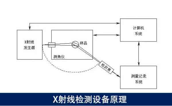 PCB電路板缺陷檢測(cè)的X-ray瑕疵缺陷檢測(cè)設(shè)備插圖 PCB電路板缺陷檢測(cè)的X-ray瑕疵缺陷檢測(cè)設(shè)備-機(jī)器視覺_視覺檢測(cè)設(shè)備_3D視覺_缺陷檢測(cè)