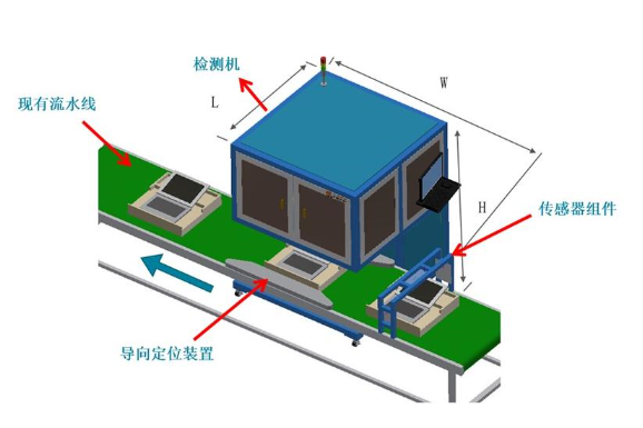 缺陷檢測設(shè)備在什么領(lǐng)域運(yùn)用比較多插圖 缺陷檢測設(shè)備在什么領(lǐng)域運(yùn)用比較多-機(jī)器視覺_視覺檢測設(shè)備_3D視覺_缺陷檢測